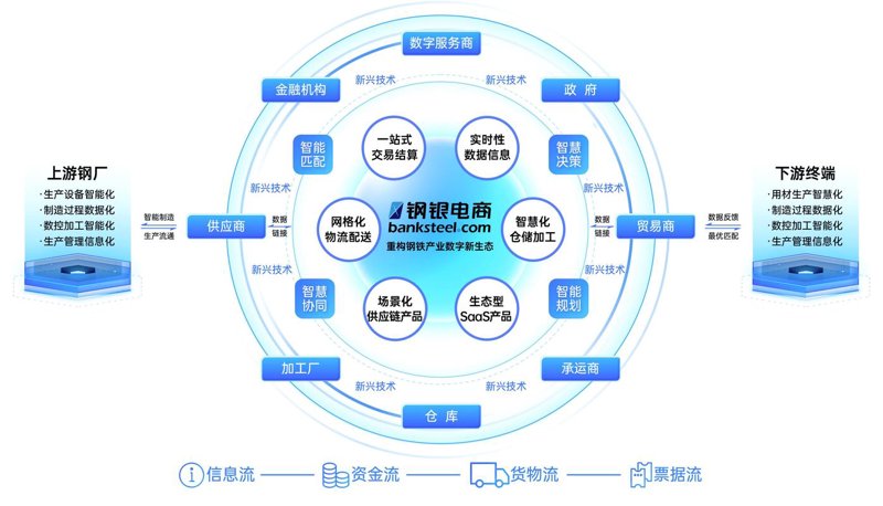 电商浪潮：网上开店正当时